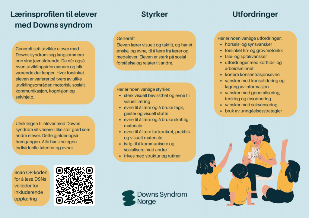 Bilde av flygeblad om læringsprofilen til elever med downs syndrom